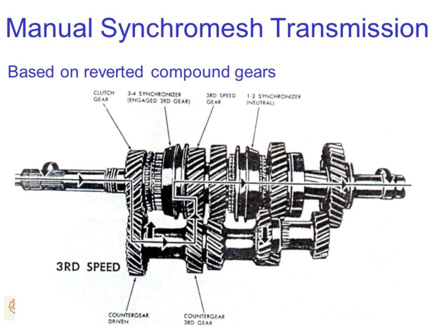 Detail Gambar Komponen Transmisi Nomer 17