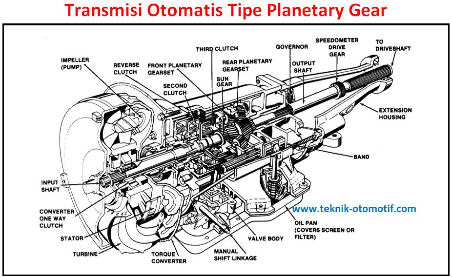 Detail Gambar Komponen Transmisi Nomer 19