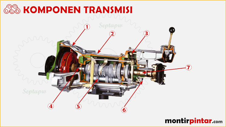 Detail Gambar Komponen Transmisi Nomer 20