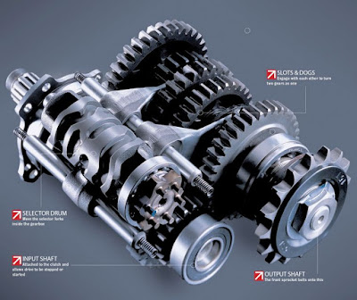 Detail Gambar Komponen Transmisi Nomer 21