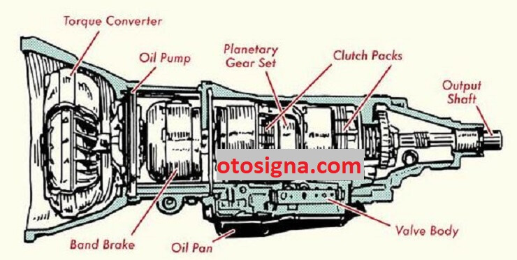 Detail Gambar Komponen Transmisi Nomer 51