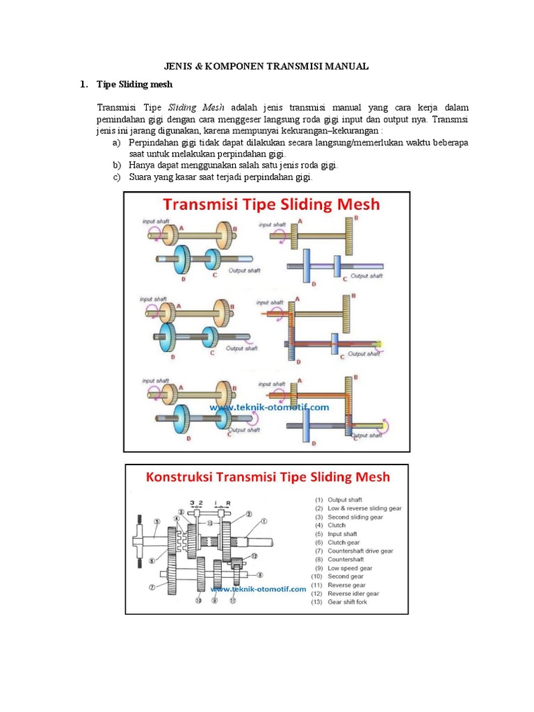 Detail Gambar Komponen Transmisi Nomer 54