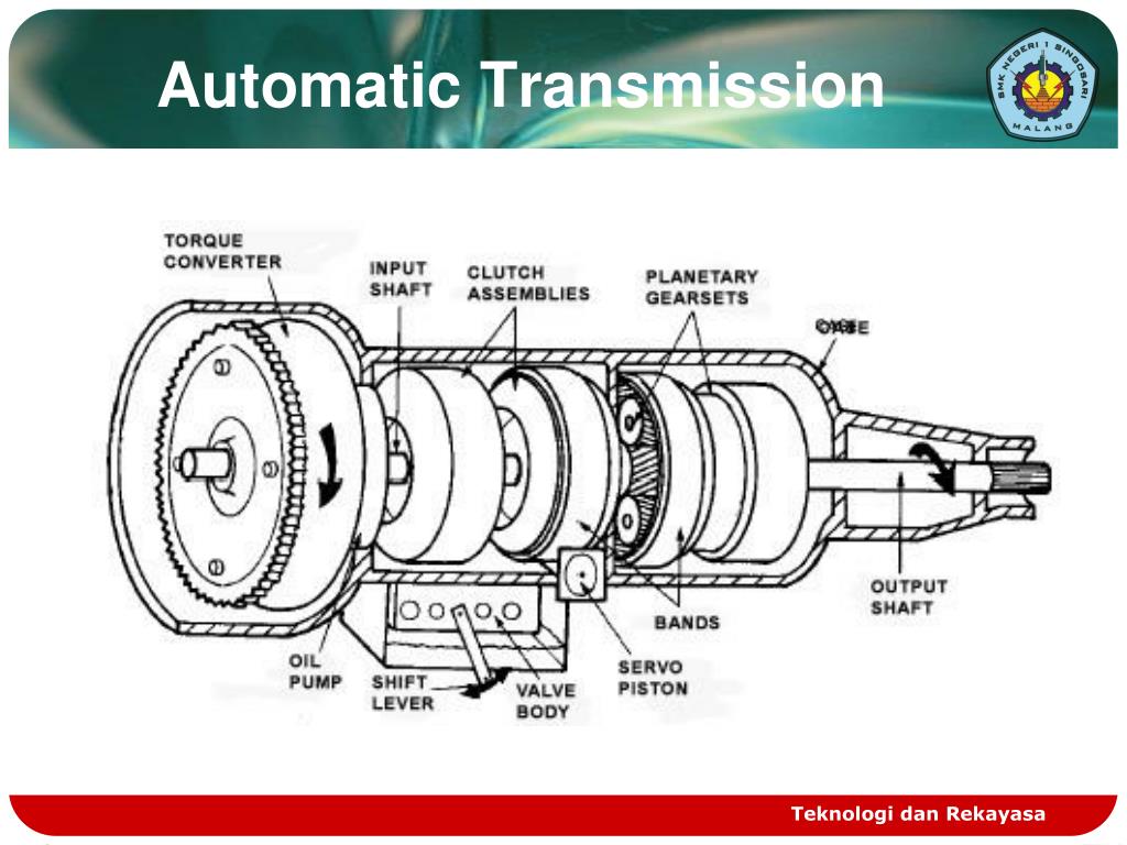 Detail Gambar Komponen Transmisi Otomatis Jenis Planetary Nomer 11