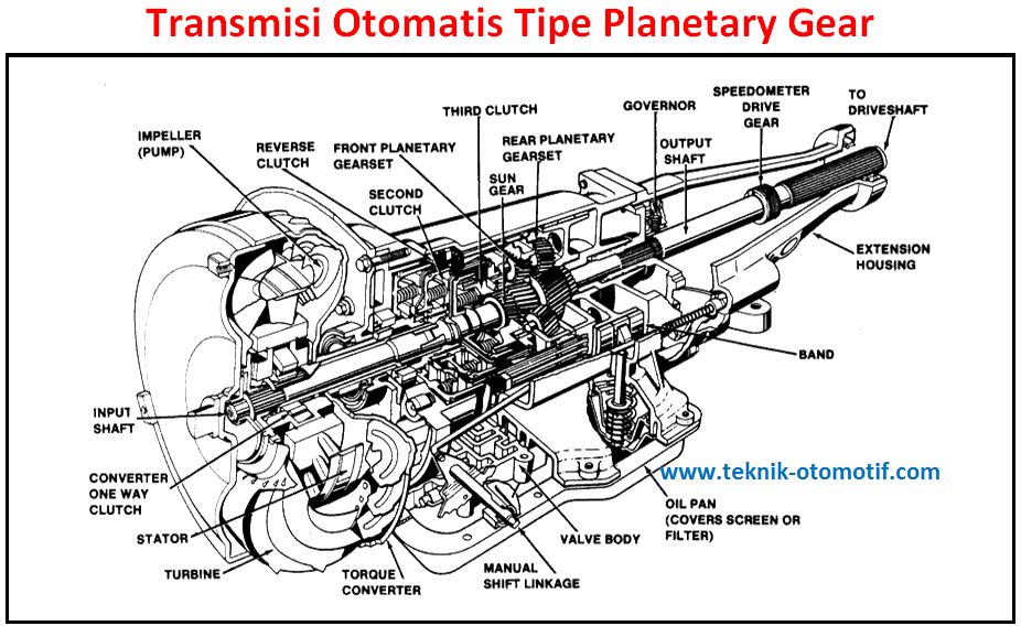 Detail Gambar Komponen Transmisi Otomatis Jenis Planetary Nomer 4