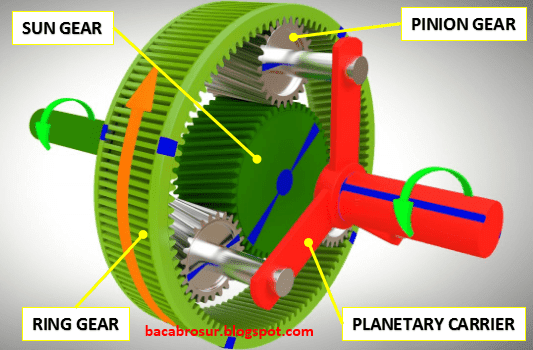 Detail Gambar Komponen Transmisi Otomatis Jenis Planetary Nomer 32