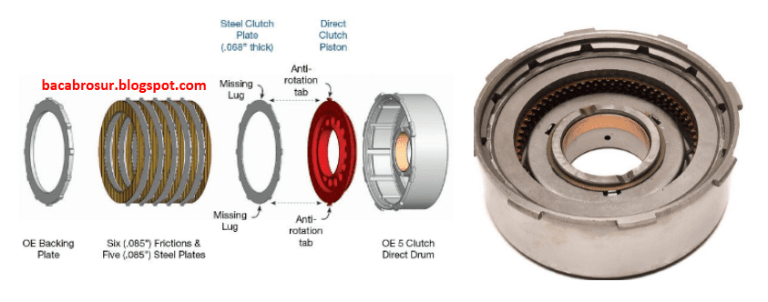 Detail Gambar Komponen Transmisi Otomatis Jenis Planetary Nomer 8