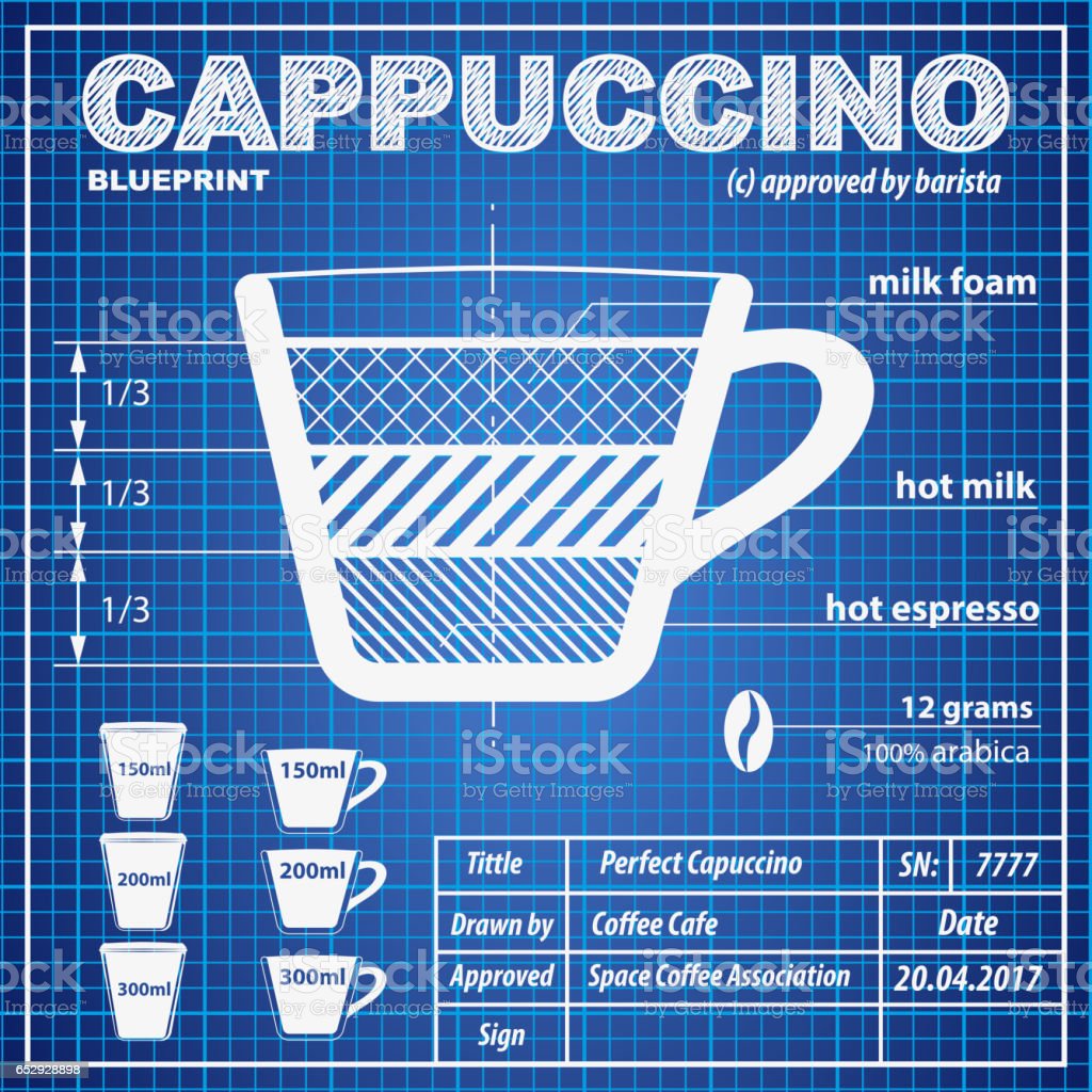 Detail Gambar Komposisi Capucino Nomer 7