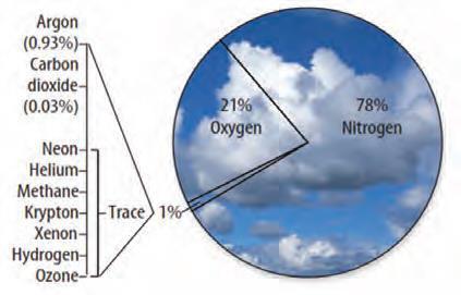 Detail Gambar Komposisi Gas Atmosfer Nomer 10