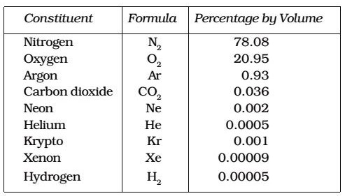 Detail Gambar Komposisi Gas Atmosfer Nomer 11