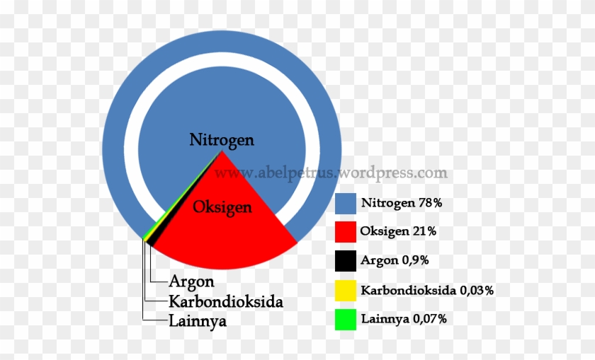 Detail Gambar Komposisi Gas Atmosfer Nomer 25