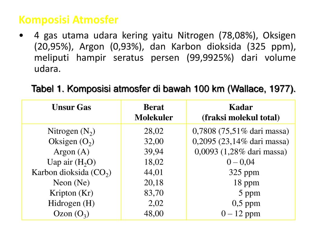 Detail Gambar Komposisi Gas Atmosfer Nomer 28