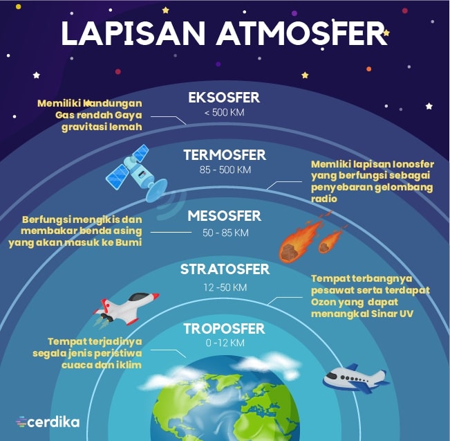 Detail Gambar Komposisi Gas Atmosfer Nomer 33