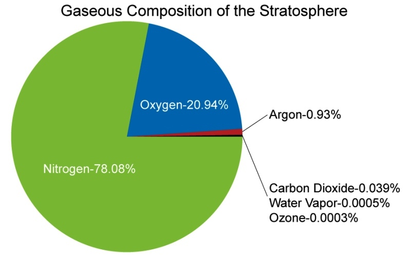 Detail Gambar Komposisi Gas Atmosfer Nomer 40