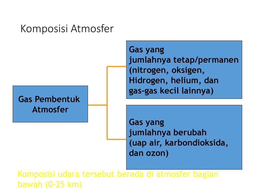 Detail Gambar Komposisi Gas Atmosfer Nomer 46