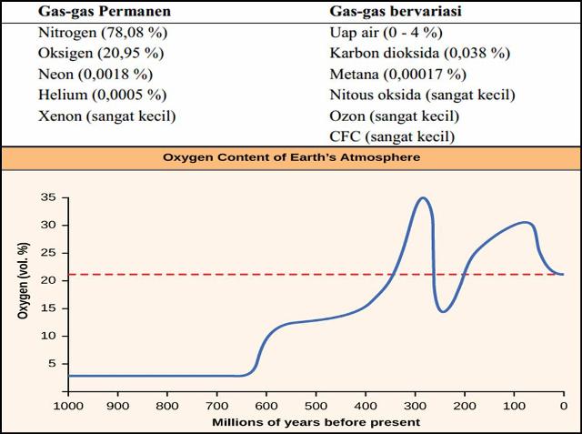 Detail Gambar Komposisi Gas Atmosfer Nomer 6
