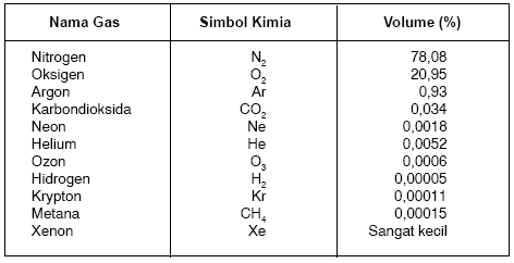 Detail Gambar Komposisi Gas Atmosfer Nomer 8