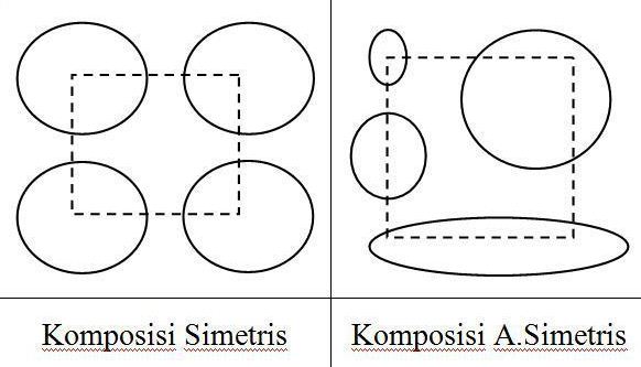 Detail Gambar Komposisi Simetris Nomer 6
