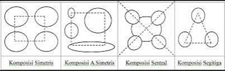 Detail Gambar Komposisi Simetris Nomer 9