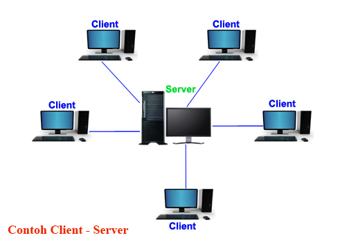 Detail Gambar Komputer Client Server Nomer 13