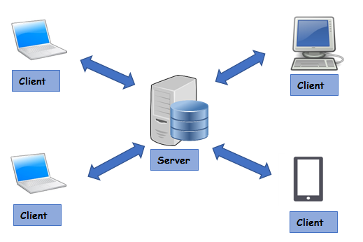 Detail Gambar Komputer Client Server Nomer 18