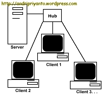 Detail Gambar Komputer Client Server Nomer 22
