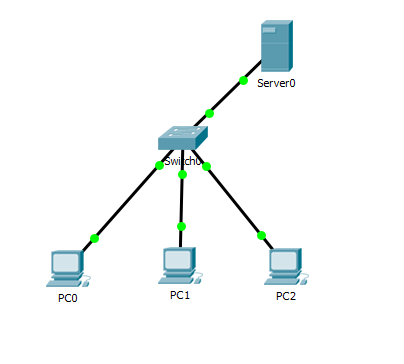 Detail Gambar Komputer Client Server Nomer 23