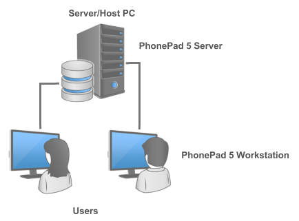 Detail Gambar Komputer Client Server Nomer 27