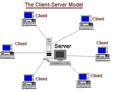 Detail Gambar Komputer Client Server Nomer 37