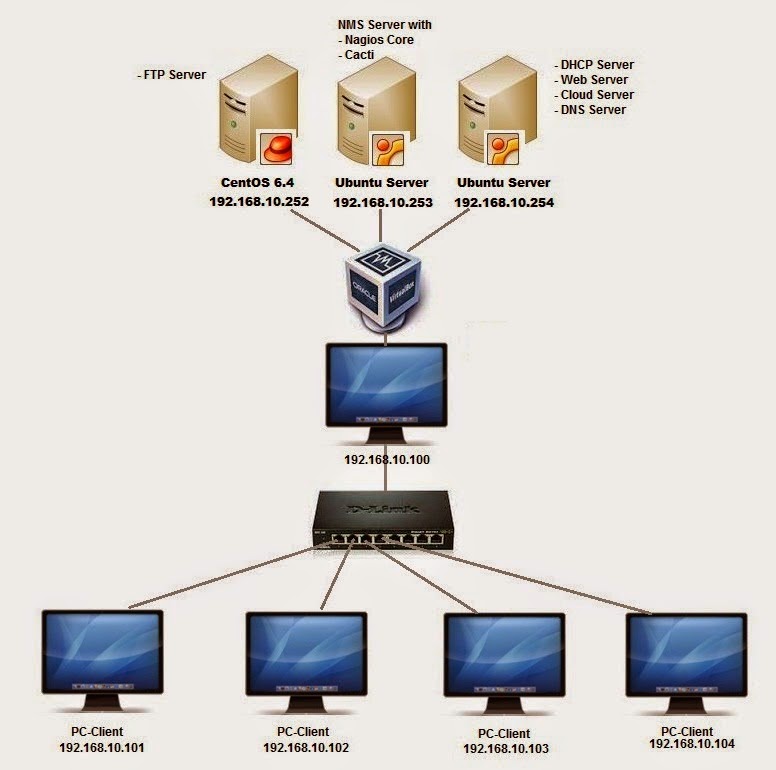 Detail Gambar Komputer Client Server Nomer 48