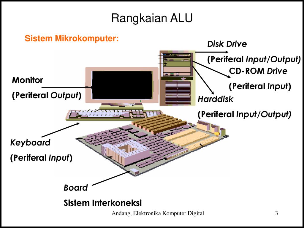 Detail Gambar Komputer Digital Nomer 51