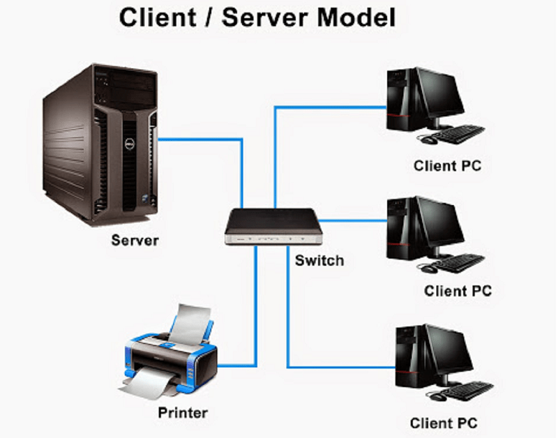 Detail Gambar Komputer Server Nomer 7