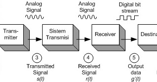 Detail Gambar Komunikasi Data Nomer 26