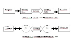 Detail Gambar Komunikasi Data Nomer 44