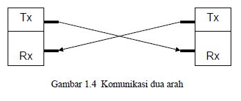 Detail Gambar Komunikasi Dua Arah Nomer 37