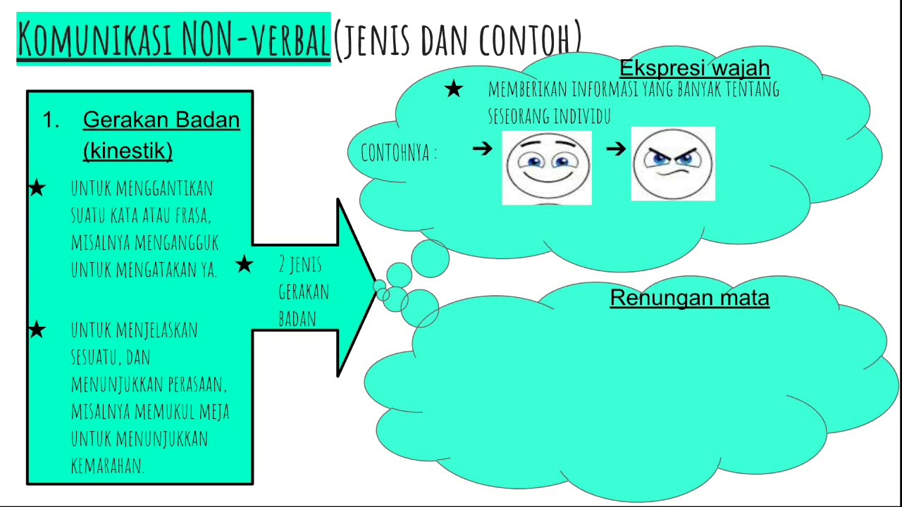 Detail Gambar Komunikasi Verbal Nomer 48