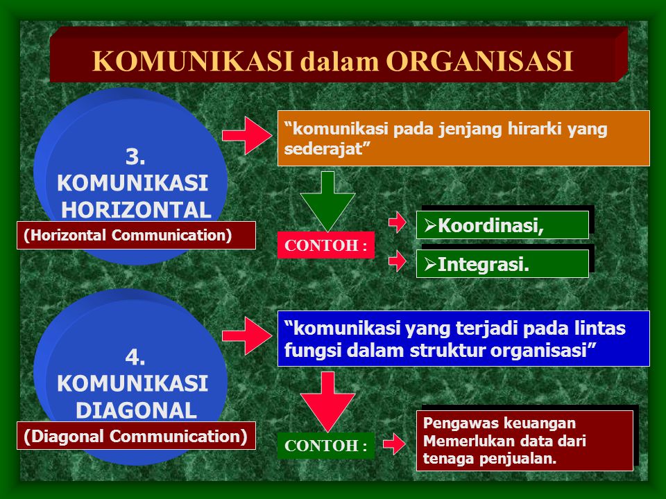 Detail Gambar Komunikasi Vertikal Nomer 14