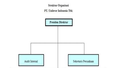 Detail Gambar Komunikasi Vertikal Nomer 44