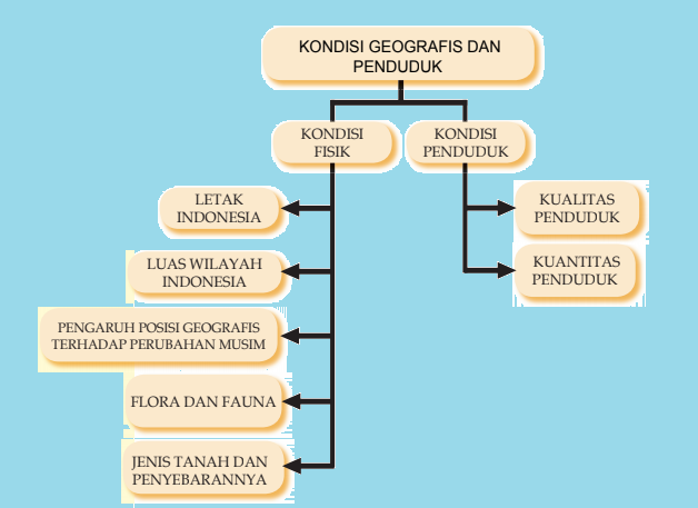 Detail Gambar Kondisi Geografis Suatu Wilayah Nomer 10