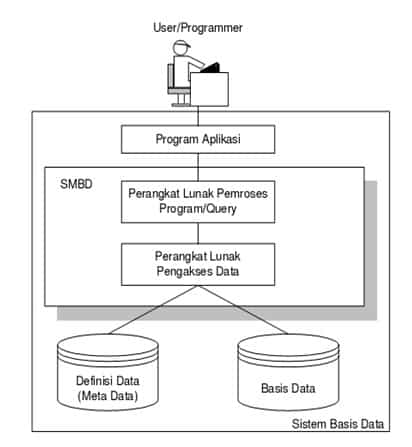 Detail Gambar Konsep Database Nomer 12