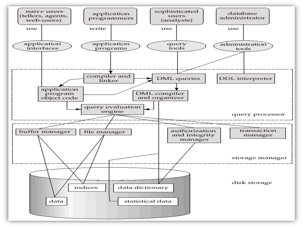Detail Gambar Konsep Database Nomer 3