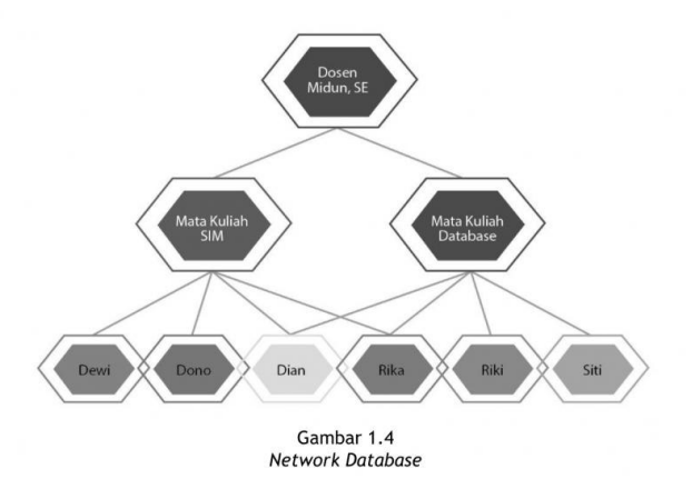 Detail Gambar Konsep Database Nomer 23