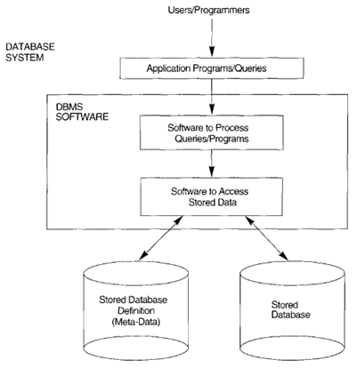 Detail Gambar Konsep Database Nomer 5