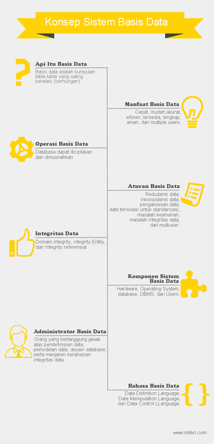 Detail Gambar Konsep Database Nomer 8