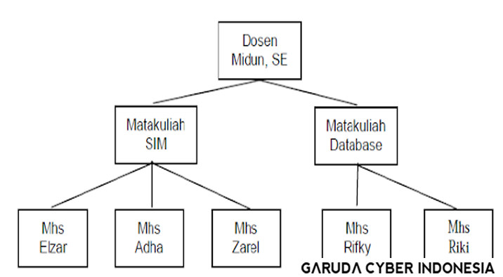 Detail Gambar Konsep Datasase Nomer 11