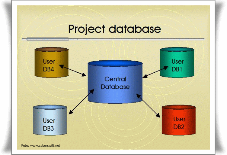 Detail Gambar Konsep Datasase Nomer 17