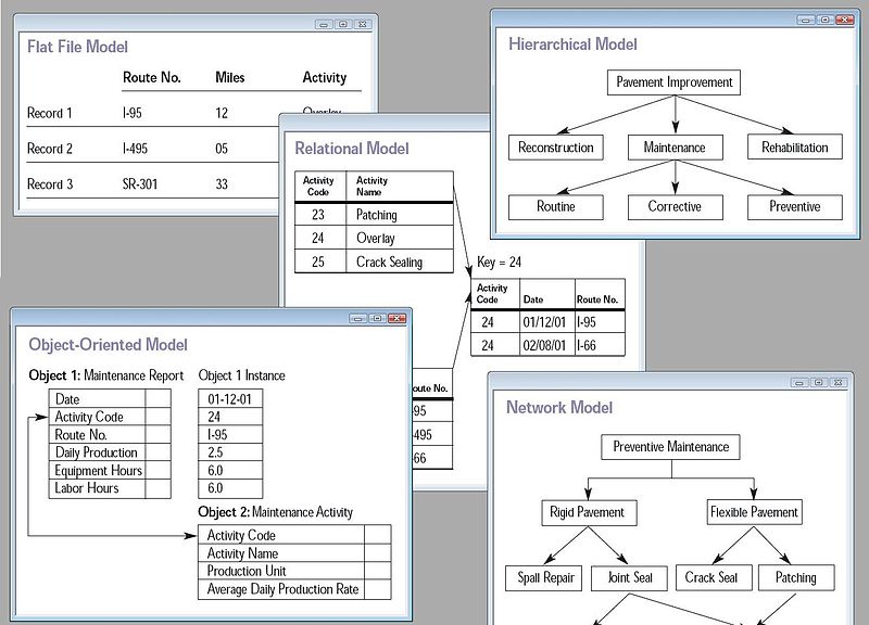 Detail Gambar Konsep Datasase Nomer 26