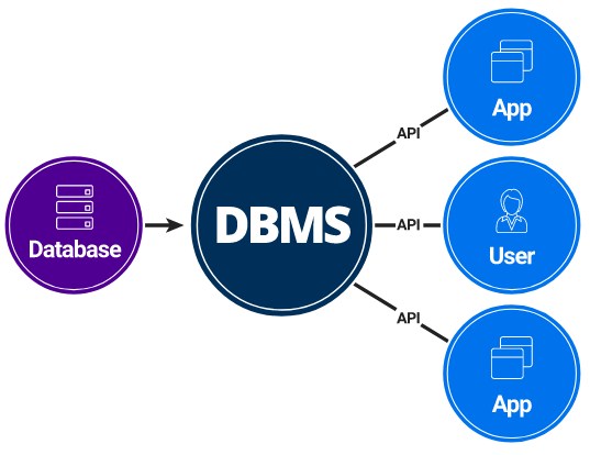 Detail Gambar Konsep Datasase Nomer 30