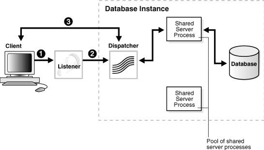 Detail Gambar Konsep Datasase Nomer 7