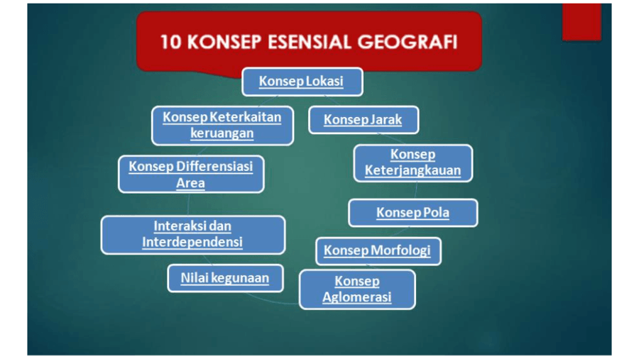 Detail Gambar Konsep Jarak Nomer 39