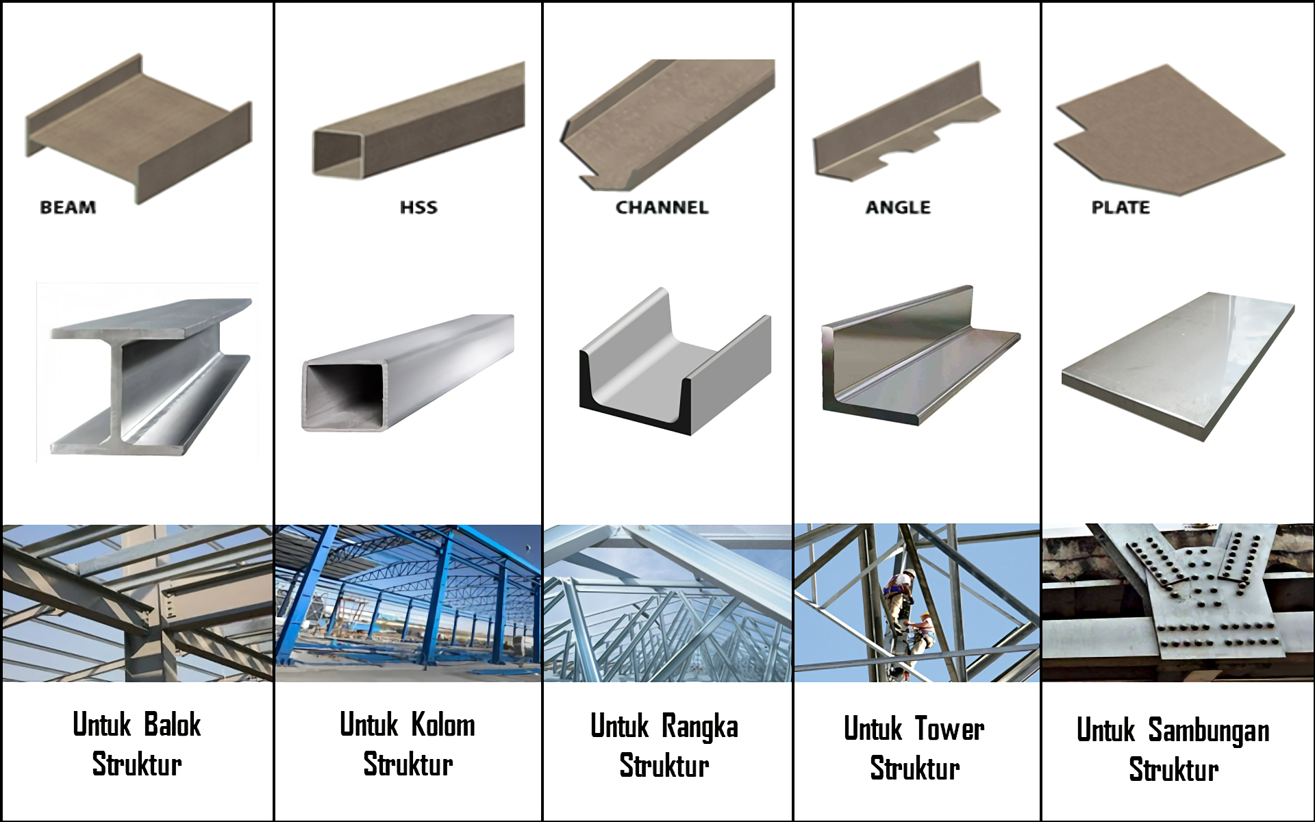 Detail Gambar Konstruksi Baja Nomer 16